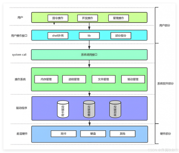 anydesk地址【AnyDesk 分支机构管理】