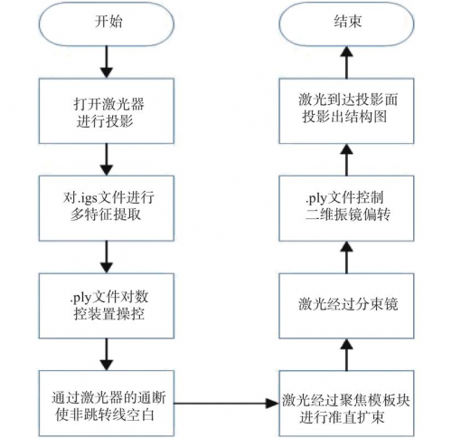 AnyDesk 远程安装驱动程序教程-anydesk怎么远程