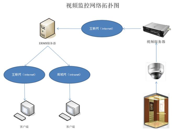 anydesk能实现远程开机吗-AnyDesk 远程监控